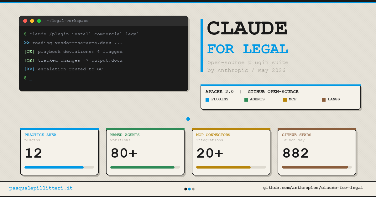 Anthropic Builds Out Claude for the Legal Sector